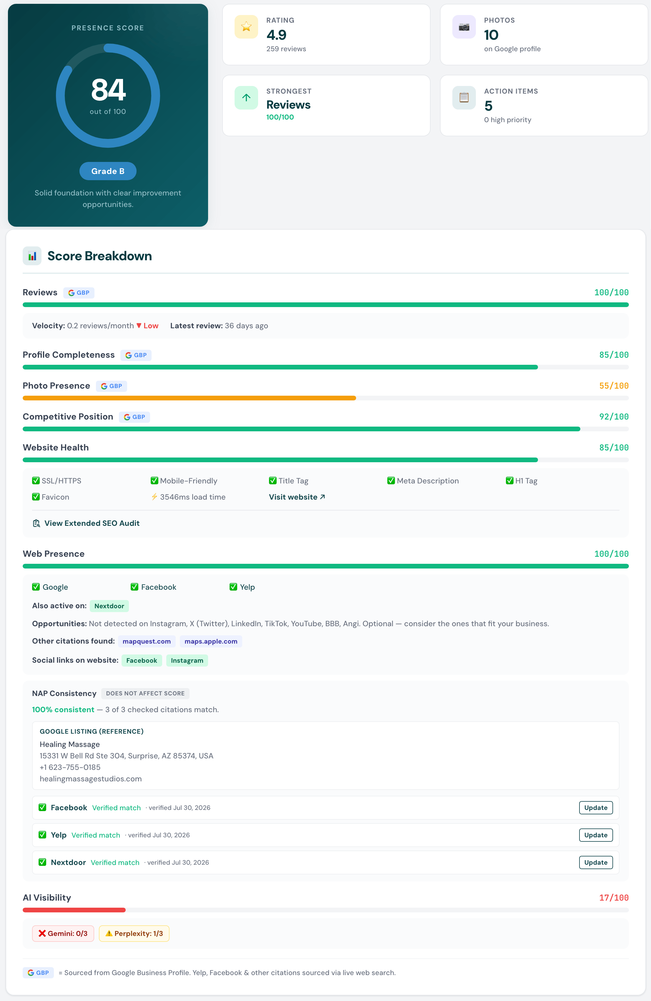 The Presence Score Overview