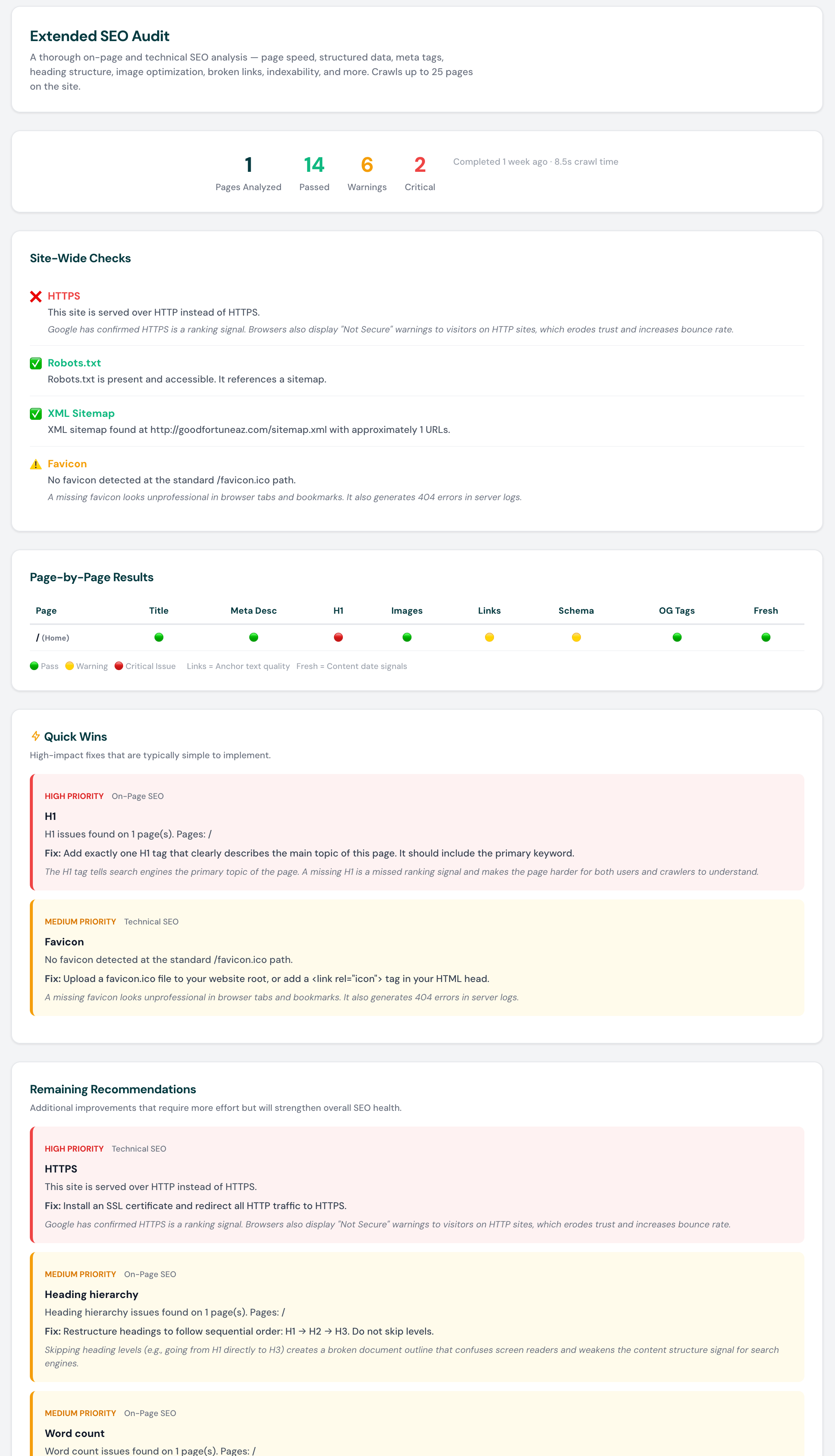 Extended SEO Audit